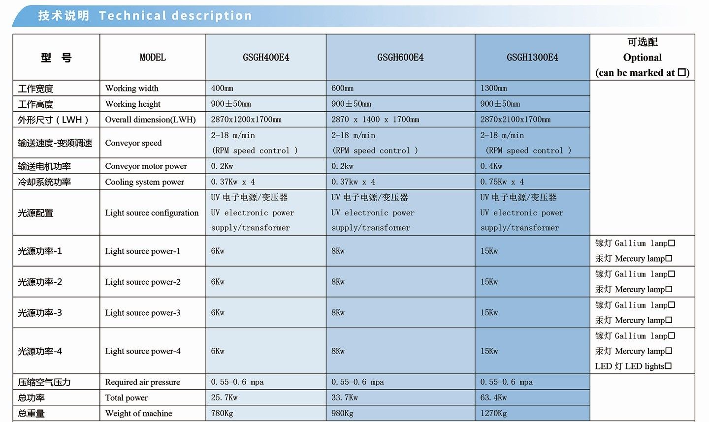 four-lamp-uv-curing-machine-3.jpg