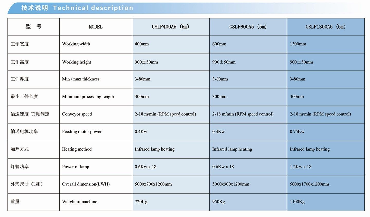 heating-leveling-machine-3.jpg