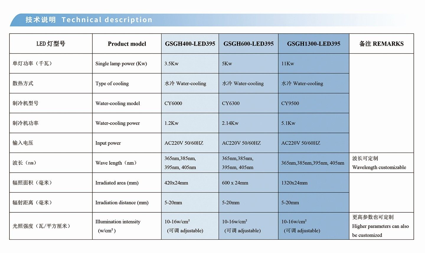 led-curing-machine-3.jpg